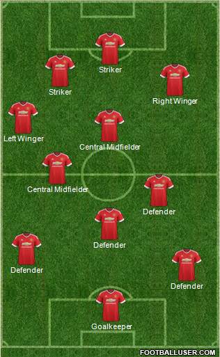 Manchester United Formation 2016