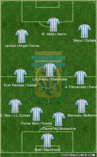 Argentina Formation 2016