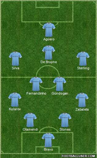 Manchester City Formation 2016