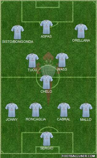 R.C. Celta S.A.D. Formation 2016