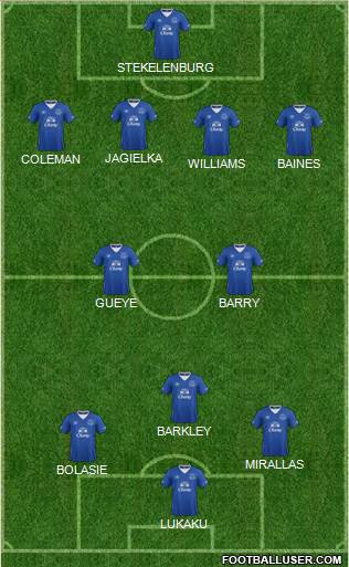 Everton Formation 2016