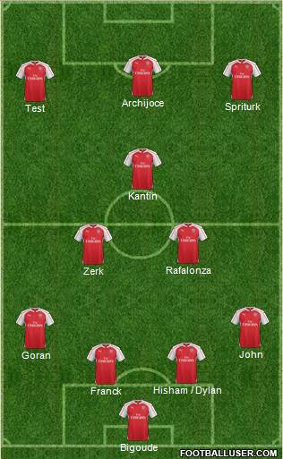 Arsenal Formation 2016