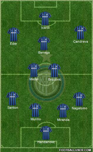 F.C. Internazionale Formation 2016