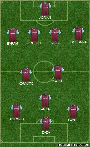 West Ham United Formation 2016