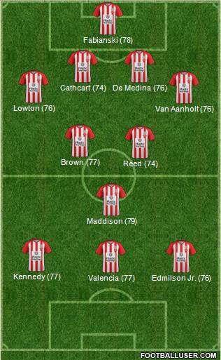 Accrington Stanley Formation 2016
