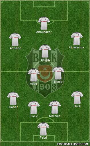 Besiktas JK Formation 2016