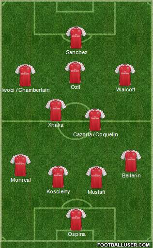 Arsenal Formation 2016