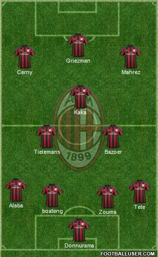 A.C. Milan Formation 2016
