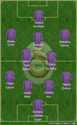 Galatasaray SK Formation 2016