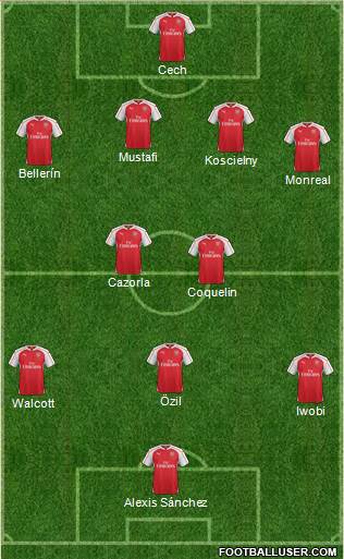 Arsenal Formation 2016