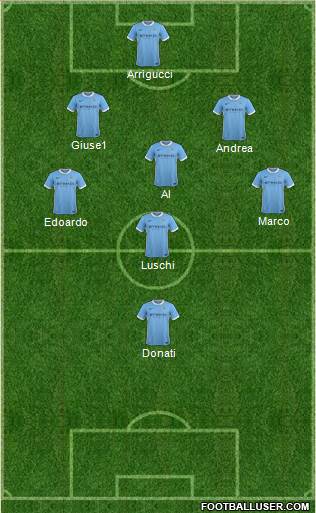 Manchester City Formation 2016