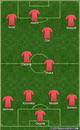 Arsenal Formation 2016