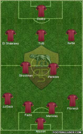 AS Roma Formation 2016