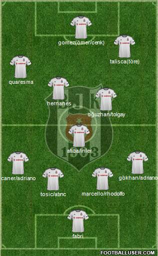 Besiktas JK Formation 2016