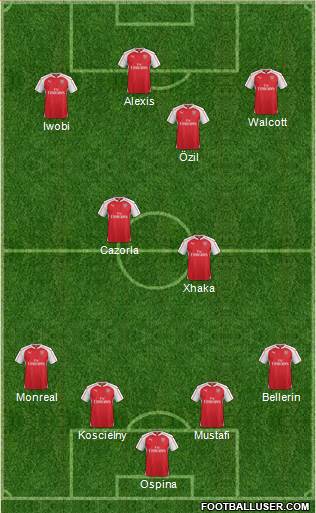 Arsenal Formation 2016
