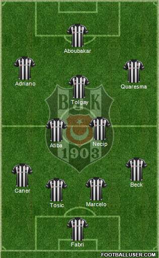 Besiktas JK Formation 2016