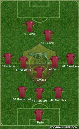 AS Roma Formation 2016