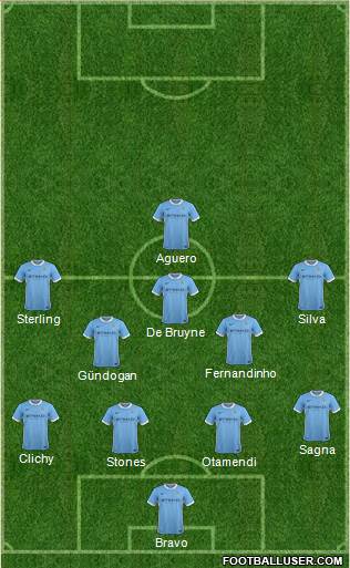 Manchester City Formation 2016