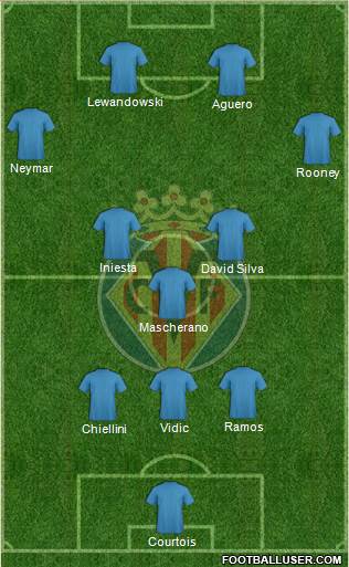 Villarreal C.F., S.A.D. Formation 2016