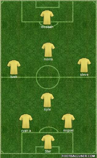 Manchester United Formation 2016
