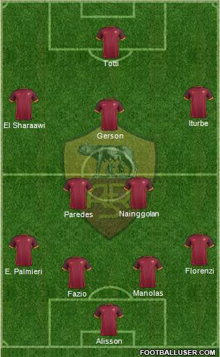AS Roma Formation 2016