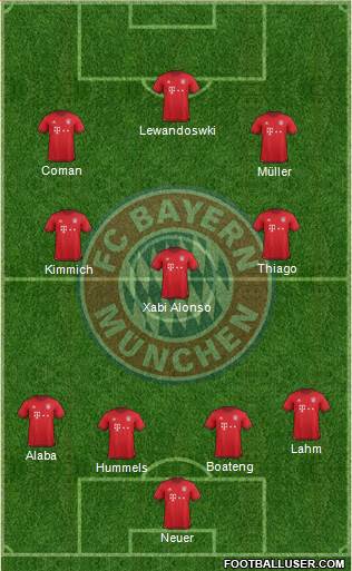 FC Bayern München Formation 2016