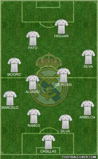 Real Madrid C.F. Formation 2016