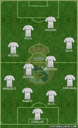 Real Madrid C.F. Formation 2016