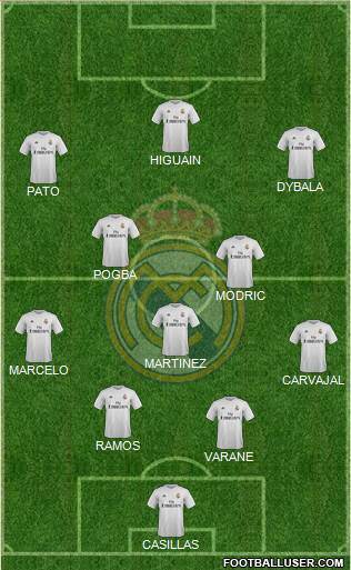 Real Madrid C.F. Formation 2016
