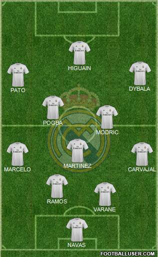 Real Madrid C.F. Formation 2016