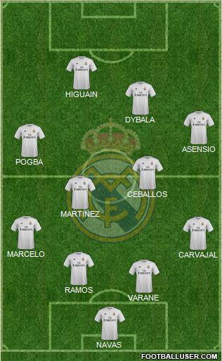 Real Madrid C.F. Formation 2016