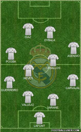 Real Madrid C.F. Formation 2016