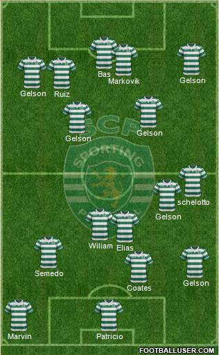 Sporting Clube de Portugal - SAD Formation 2016