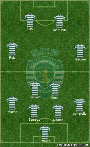 Sporting Clube de Portugal - SAD Formation 2016