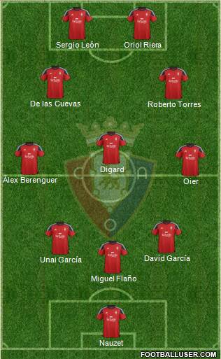C. At. Osasuna Formation 2016