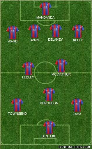 Crystal Palace Formation 2016