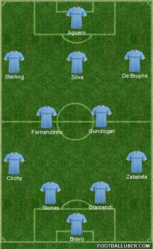 Manchester City Formation 2016