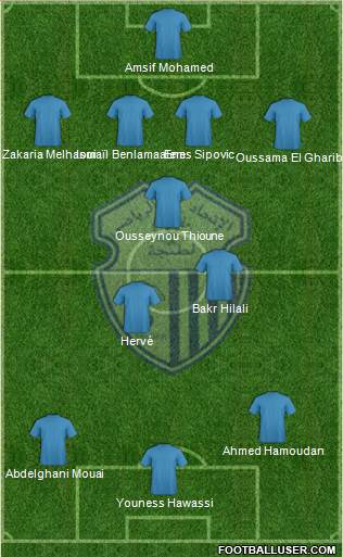 Ittihad Riadi de Tanger football formation