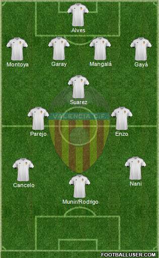 Valencia C.F., S.A.D. Formation 2016