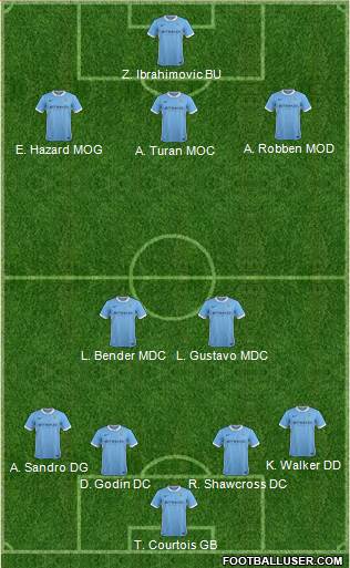 Manchester City Formation 2016