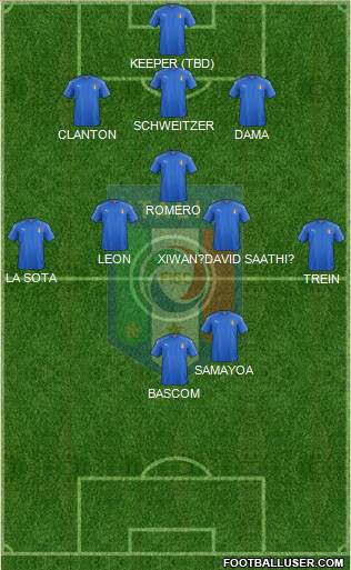 Italy Formation 2016