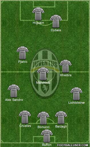 Juventus Formation 2016