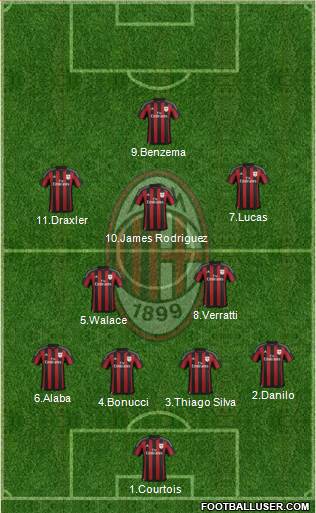 A.C. Milan Formation 2016
