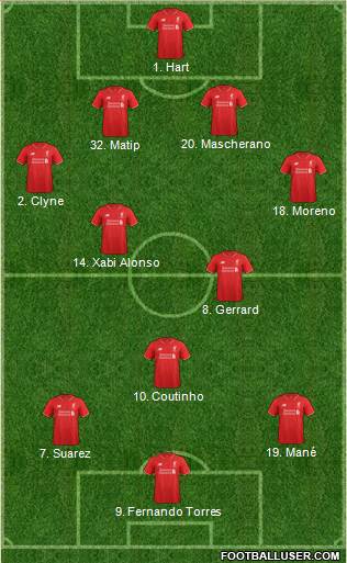 Liverpool Formation 2016