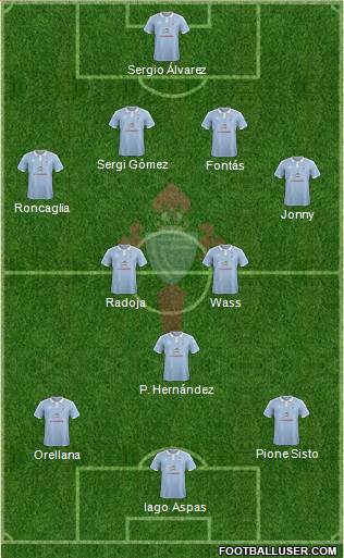 R.C. Celta S.A.D. Formation 2016