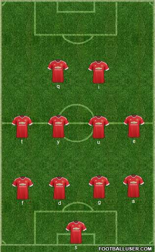 Manchester United Formation 2016