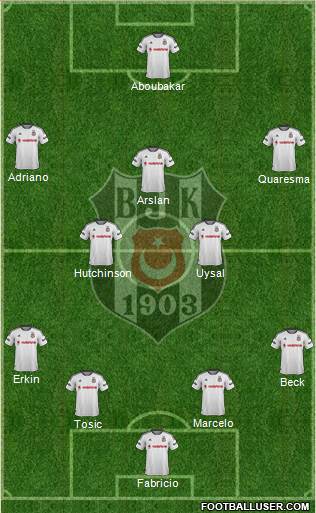 Besiktas JK Formation 2016