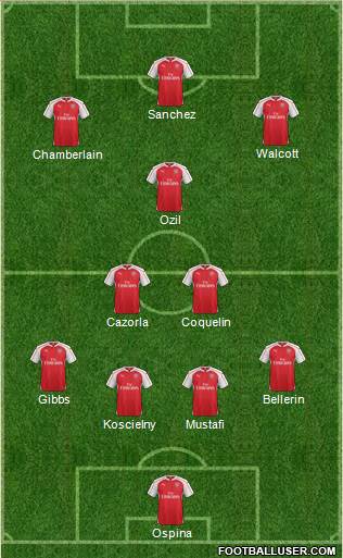 Arsenal Formation 2016