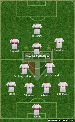 São Paulo FC Formation 2016