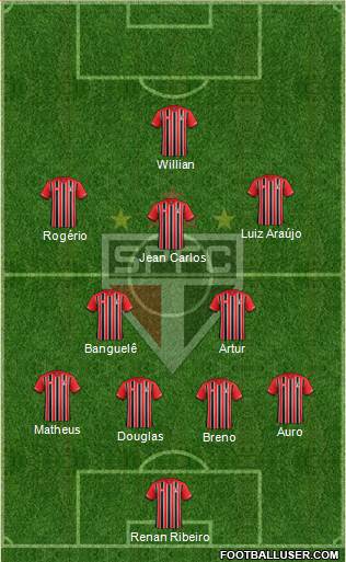 São Paulo FC Formation 2016
